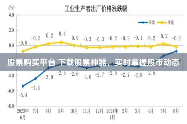 股票购买平台 下载股票神器，实时掌握股市动态