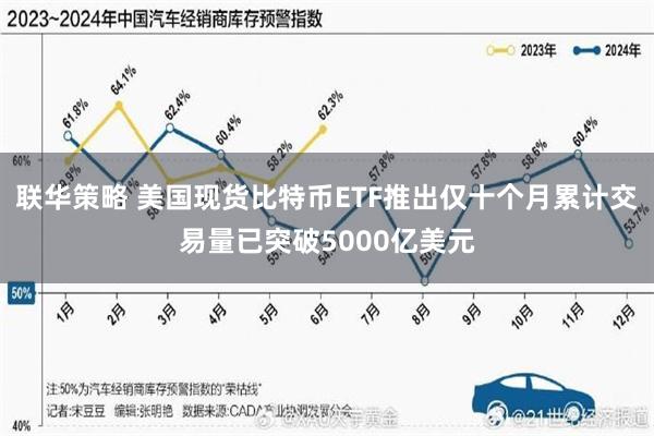 联华策略 美国现货比特币ETF推出仅十个月累计交易量已突破5000亿美元