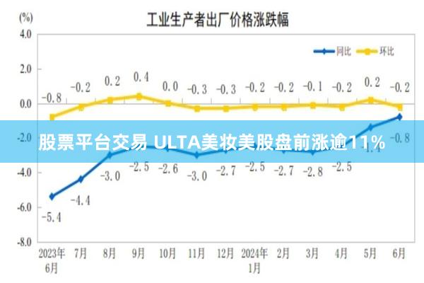 股票平台交易 ULTA美妆美股盘前涨逾11%
