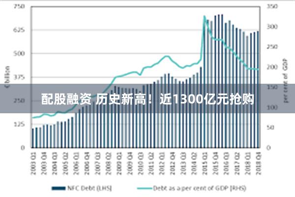 配股融资 历史新高！近1300亿元抢购