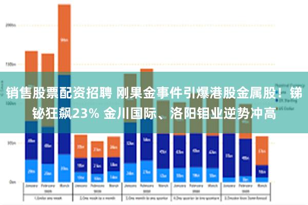 销售股票配资招聘 刚果金事件引爆港股金属股！锑铋狂飙23% 金川国际、洛阳钼业逆势冲高
