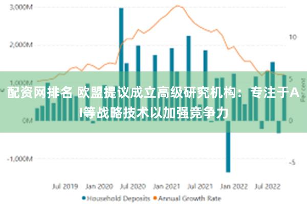 配资网排名 欧盟提议成立高级研究机构：专注于AI等战略技术以加强竞争力