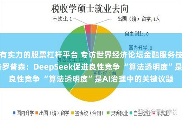 有实力的股票杠杆平台 专访世界经济论坛金融服务技术与创新主管德鲁 普罗普森：DeepSeek促进良性竞争 “算法透明度”是AI治理中的关键议题