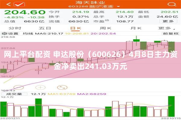 网上平台配资 申达股份（600626）4月8日主力资金净卖出241.03万元