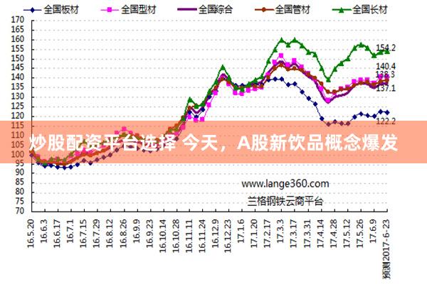 炒股配资平台选择 今天，A股新饮品概念爆发