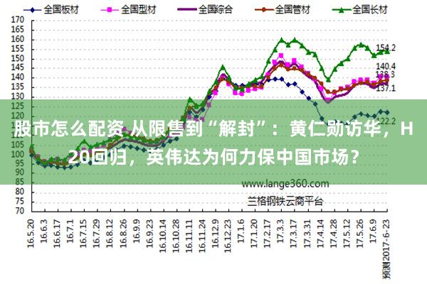 股市怎么配资 从限售到“解封”：黄仁勋访华，H20回归，英伟达为何力保中国市场？