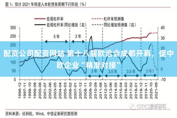 配资公司配资网站 第十八届欧洽会成都开幕,促中欧企业“精准对接”