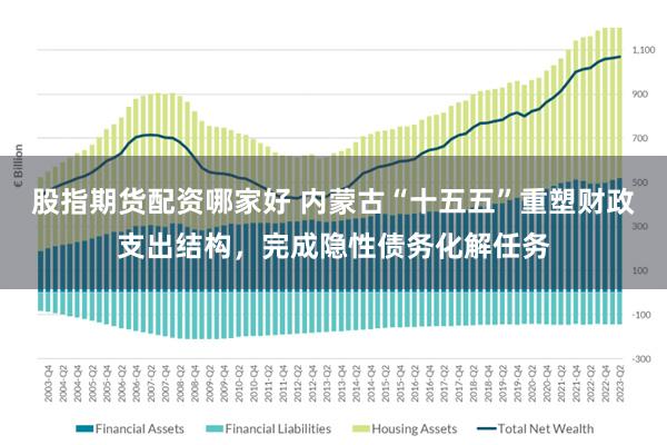 股指期货配资哪家好 内蒙古“十五五”重塑财政支出结构,完成隐性债务化解任务