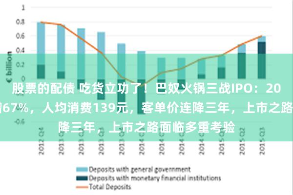 股票的配债 吃货立功了！巴奴火锅三战IPO：2025年利润大增67%，人均消费139元，客单价连降三年，上市之路面临多重考验