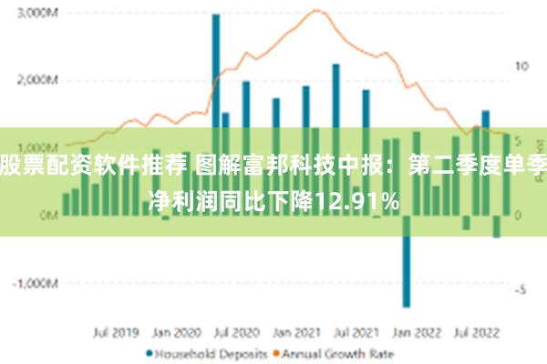 股票配资软件推荐 图解富邦科技中报：第二季度单季净利润同比下降12.91%