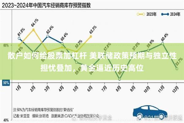 散户如何给股票加杠杆 美联储政策预期与独立性担忧叠加，黄金逼近历史高位