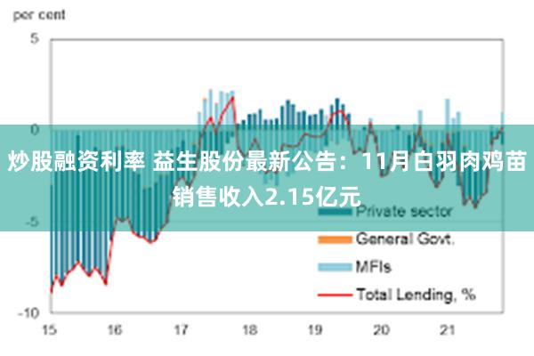 炒股融资利率 益生股份最新公告：11月白羽肉鸡苗销售收入2.15亿元