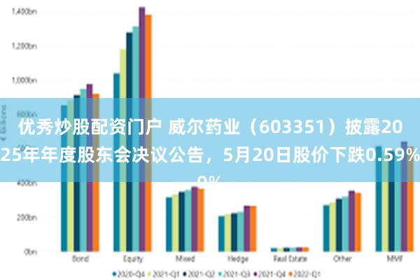 优秀炒股配资门户 威尔药业（603351）披露2025年年度股东会决议公告，5月20日股价下跌0.59%