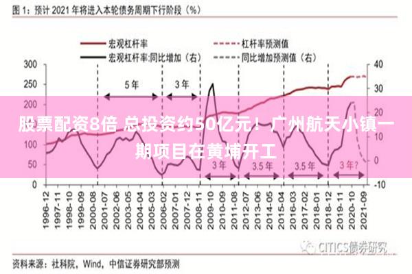 股票配资8倍 总投资约50亿元！广州航天小镇一期项目在黄埔开工