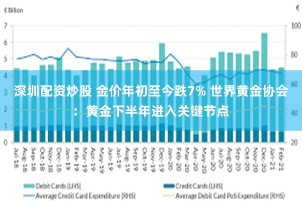 深圳配资炒股 金价年初至今跌7% 世界黄金协会：黄金下半年进入关键节点
