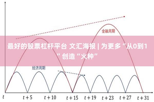 最好的股票杠杆平台 文汇海报 | 为更多“从0到1”创造“火种”
