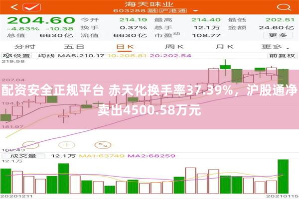 配资安全正规平台 赤天化换手率37.39%，沪股通净卖出4500.58万元