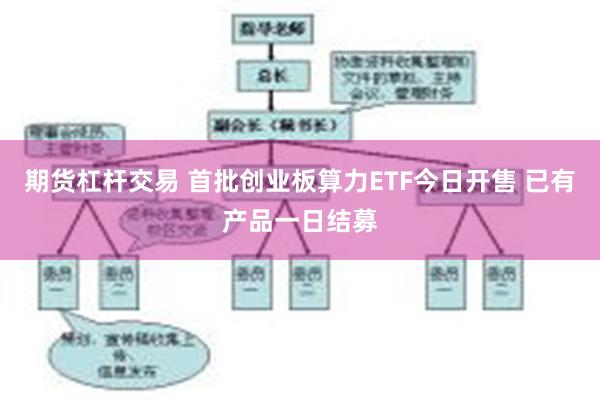 期货杠杆交易 首批创业板算力ETF今日开售 已有产品一日结募