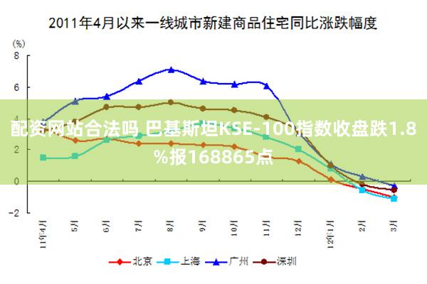 配资网站合法吗 巴基斯坦KSE-100指数收盘跌1.8%报168865点