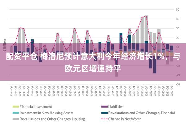 配资平仓 梅洛尼预计意大利今年经济增长1%，与欧元区增速持平