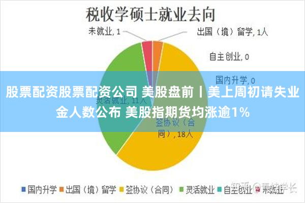 股票配资股票配资公司 美股盘前丨美上周初请失业金人数公布 美股指期货均涨逾1%