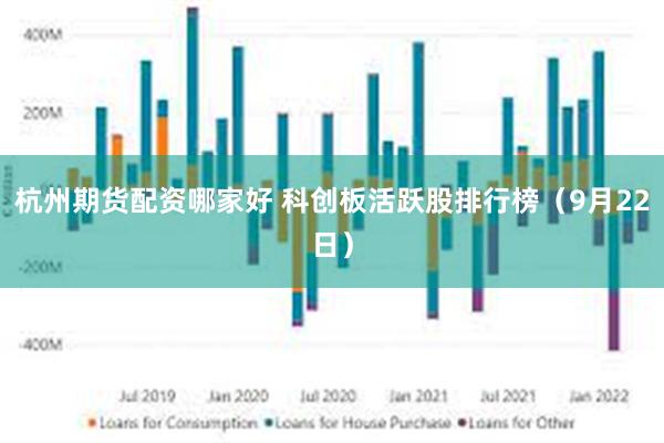 杭州期货配资哪家好 科创板活跃股排行榜（9月22日）