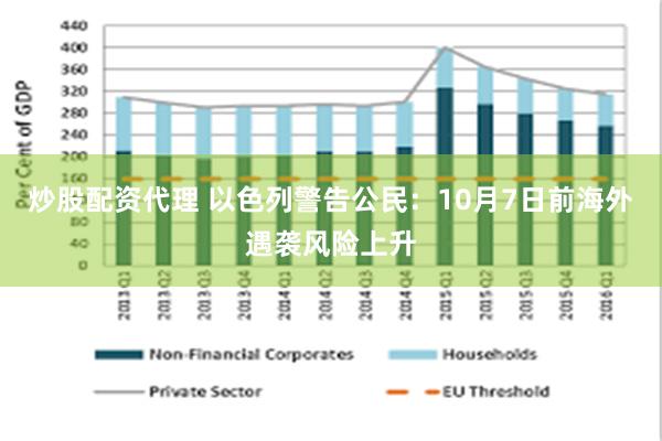 炒股配资代理 以色列警告公民：10月7日前海外遇袭风险上升