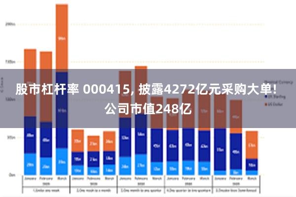 股市杠杆率 000415, 披露4272亿元采购大单! 公司市值248亿